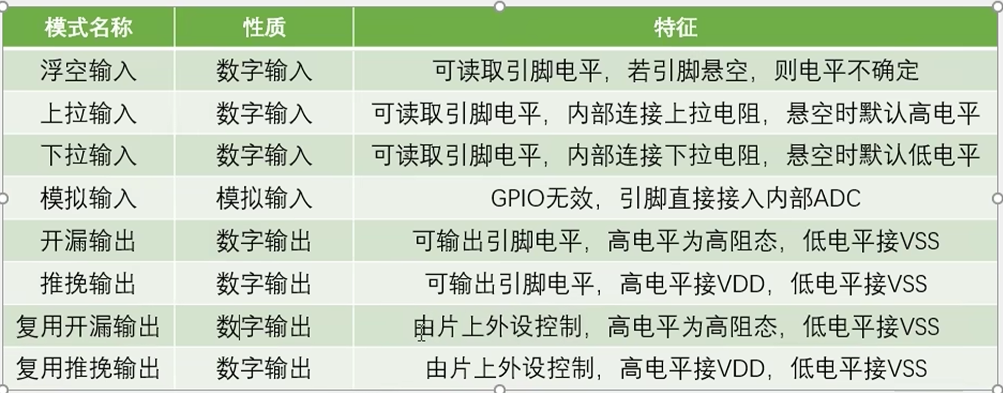 GPIO 8种工作模式对照表