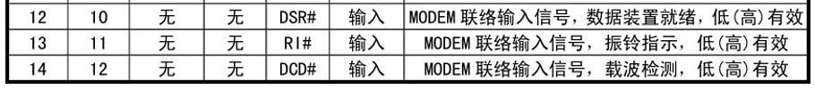 CH340 引脚定义表（续）