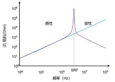 电感阻抗频率特性