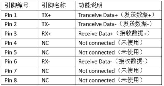 RJ45 引脚定义