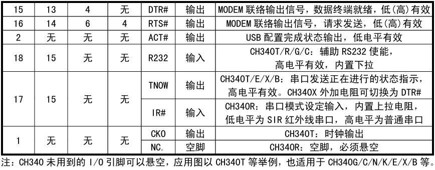 CH340 引脚定义表（续二）