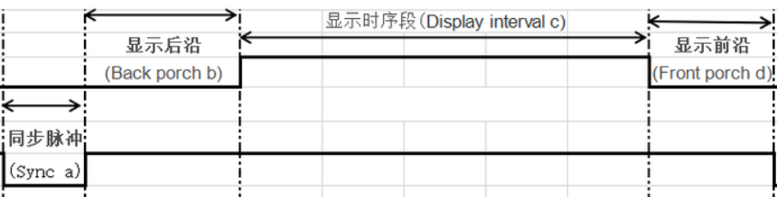 VGA 行时序