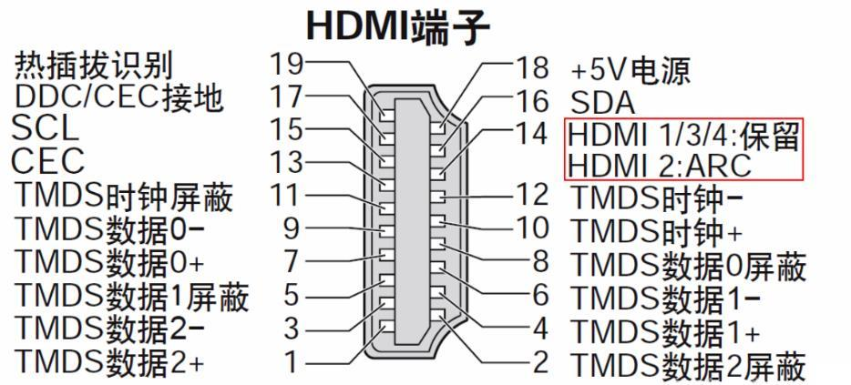 HDMI 端子引脚定义