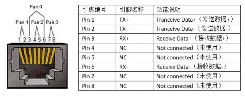 RJ45 引脚定义