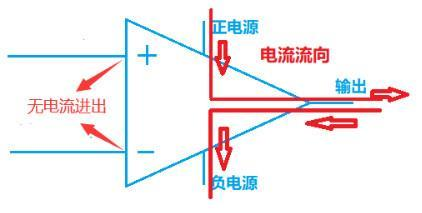 运放端口电流流向