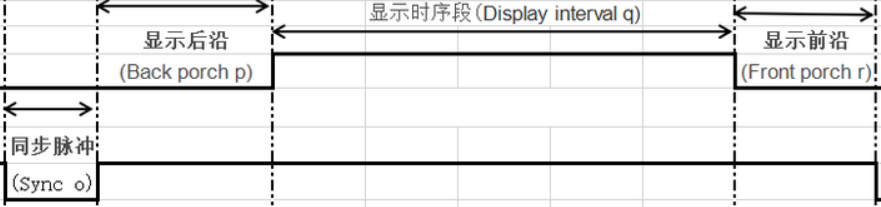 VGA 帧时序