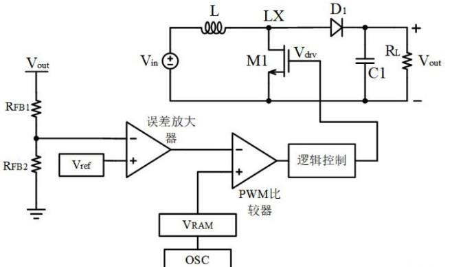 电压控制模式框图