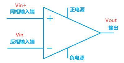 运放端口符号说明