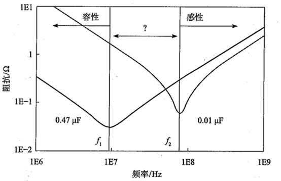 电容阻抗频率特性
