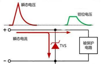 TVS瞬态钳位示意