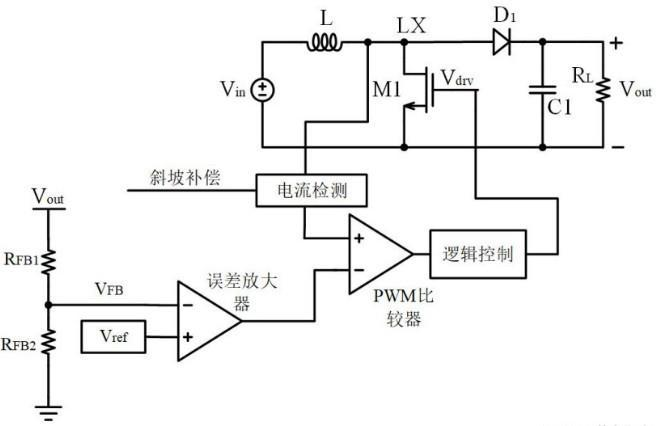 电流控制模式框图